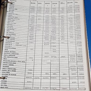 ROTJ Production Budget Total.jpg