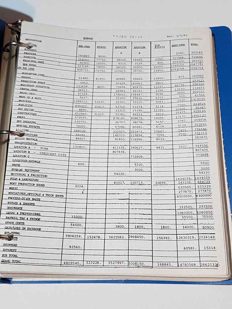 ROTJ Production Budget Total.jpg