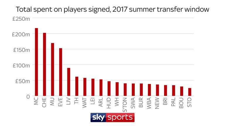 skysports-graphic-data-graph-transfer_4088410.jpg